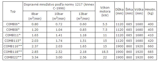 Almig zoznam